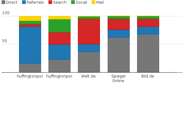 Please activate JavaScript to see the interactive chart.