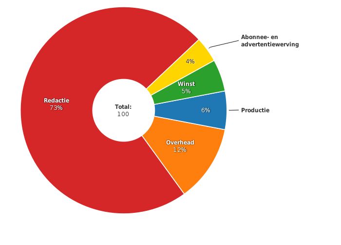 Please activate JavaScript to see the interactive chart.