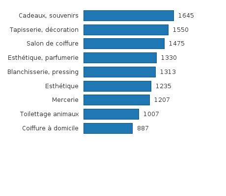 Activez JavaScript pour voir la visualisation interactive.