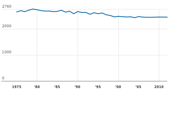 Please activate JavaScript to see the interactive chart.