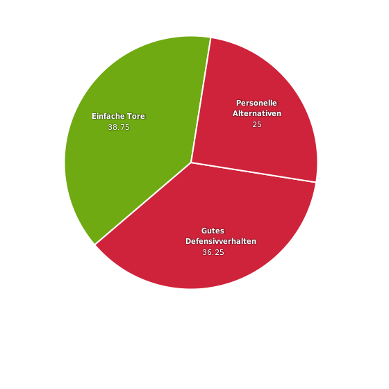 Bitte JavaScript aktivieren, um das interaktive Diagramm zu sehen.