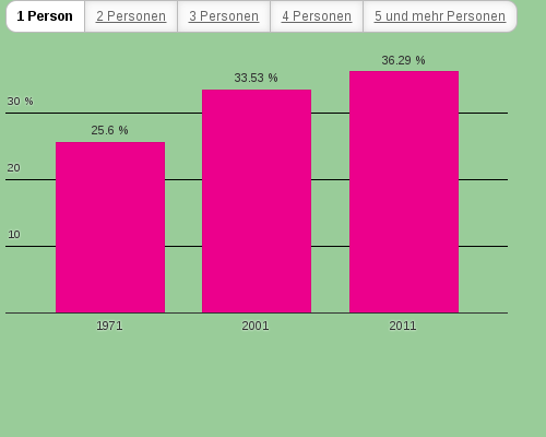 Bitte JavaScript aktivieren, um das interaktive Diagramm zu sehen.