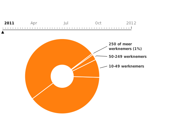 Please activate JavaScript to see the interactive chart.