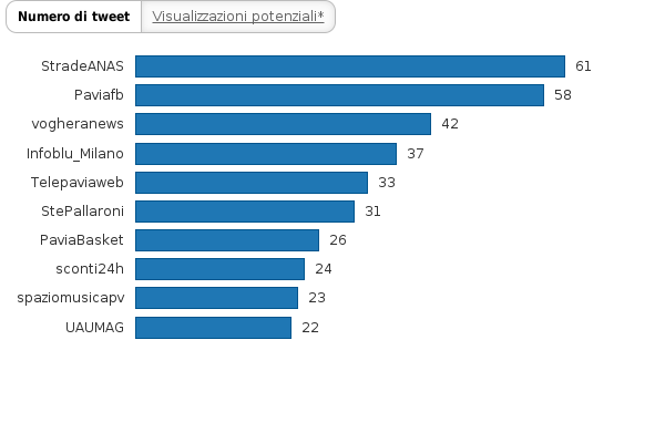 Please activate JavaScript to see the interactive chart.