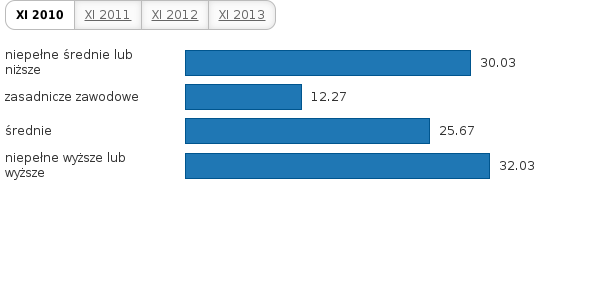 Please activate JavaScript to see the interactive chart.