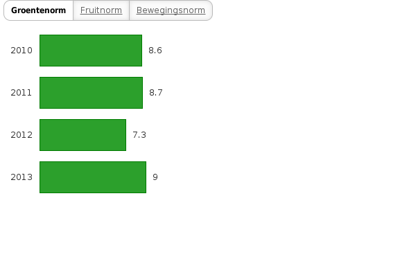Please activate JavaScript to see the interactive chart.