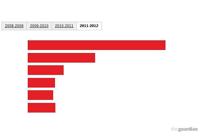 Please activate JavaScript to see the interactive chart.