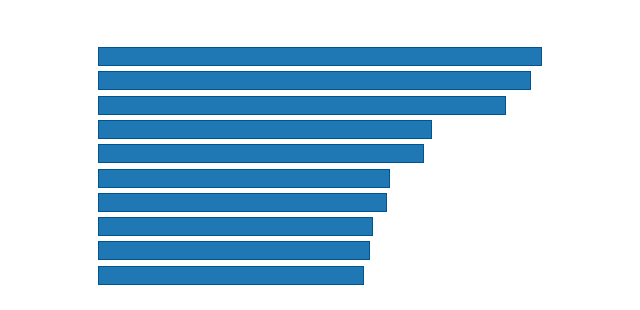 Please activate JavaScript to see the interactive chart.