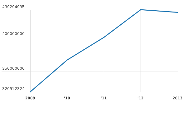 Please activate JavaScript to see the interactive chart.