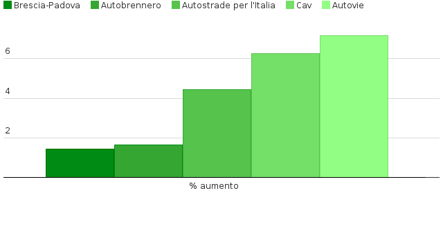 Please activate JavaScript to see the interactive chart.