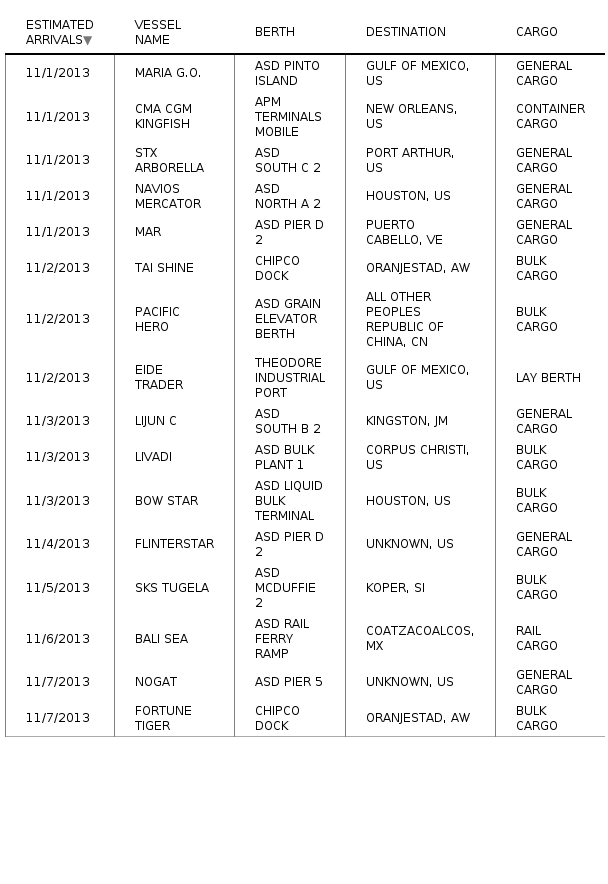 Please activate JavaScript to see the interactive chart.