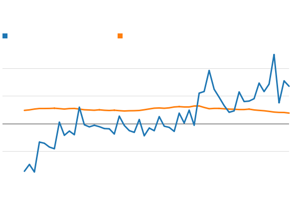 Please activate JavaScript to see the interactive chart.