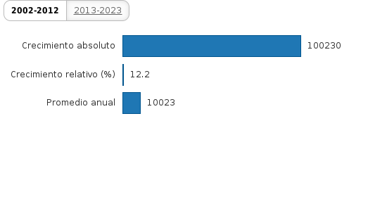 Please activate JavaScript to see the interactive chart.