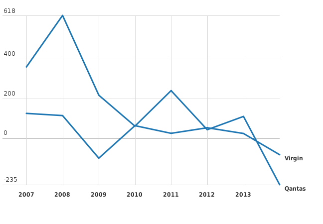 Please activate JavaScript to see the interactive chart.