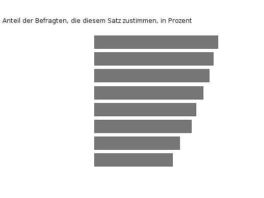 Bitte JavaScript aktivieren, um das interaktive Diagramm zu sehen.