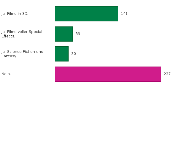 Bitte JavaScript aktivieren, um das interaktive Diagramm zu sehen.