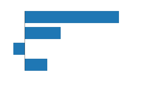 Please activate JavaScript to see the interactive chart.