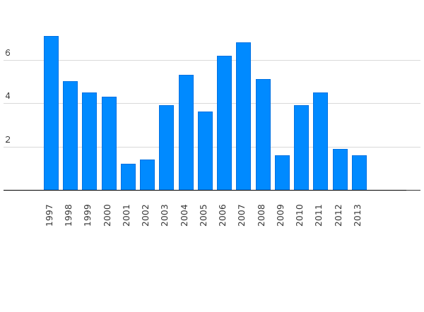 Please activate JavaScript to see the interactive chart.