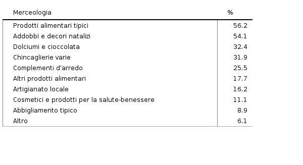 Si prega di attivare JavaScript per visualizzare il grafico interattivo.