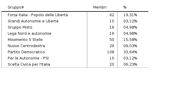 Si prega di attivare JavaScript per visualizzare il grafico interattivo.