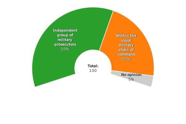 Please activate JavaScript to see the interactive chart.