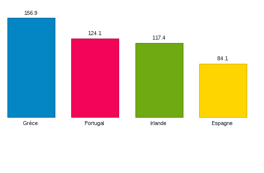Activez JavaScript pour voir la visualisation interactive.