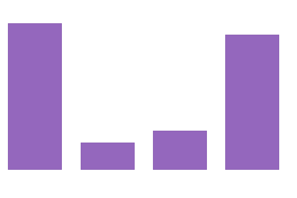 Please activate JavaScript to see the interactive chart.