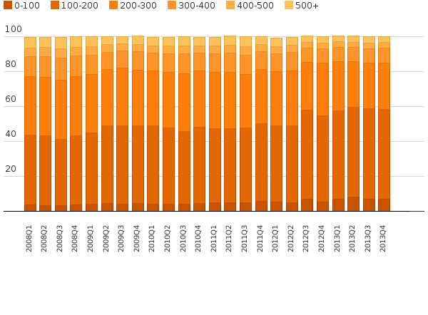 Please activate JavaScript to see the interactive chart.