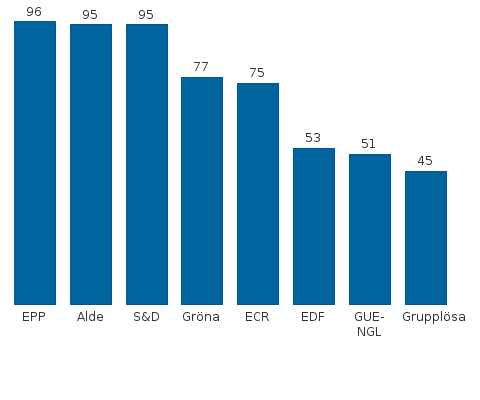 Please activate JavaScript to see the interactive chart.