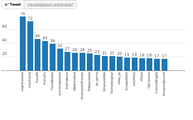 Please activate JavaScript to see the interactive chart.