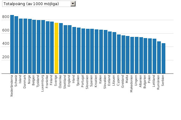 Please activate JavaScript to see the interactive chart.