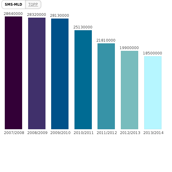 Please activate JavaScript to see the interactive chart.