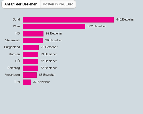 Bitte JavaScript aktivieren, um das interaktive Diagramm zu sehen.
