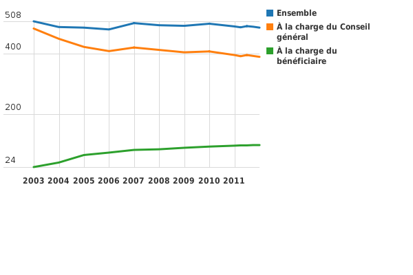 Please activate JavaScript to see the interactive chart.