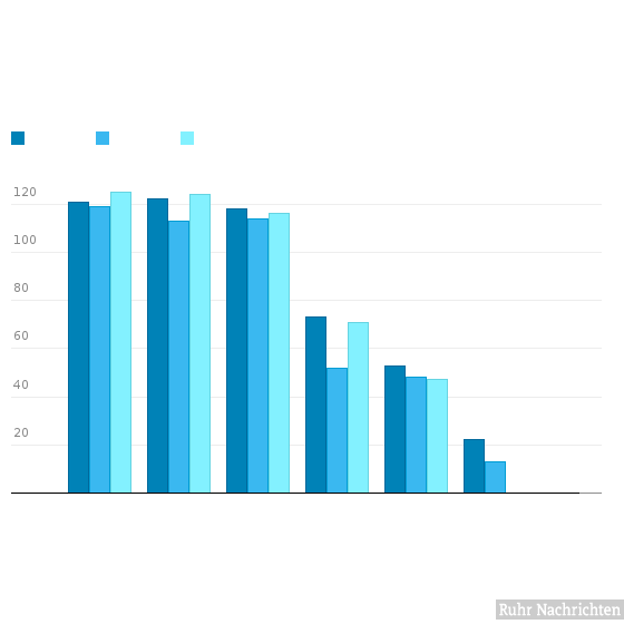 Bitte JavaScript aktivieren, um das interaktive Diagramm zu sehen.