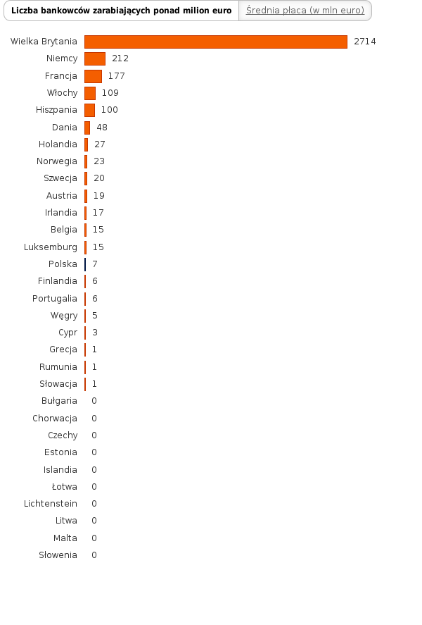 Please activate JavaScript to see the interactive chart.