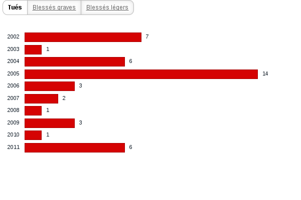 Activez JavaScript pour voir la visualisation interactive.