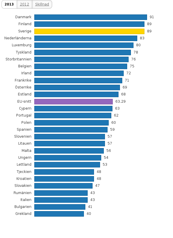 Please activate JavaScript to see the interactive chart.