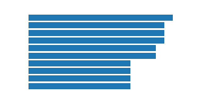 Please activate JavaScript to see the interactive chart.
