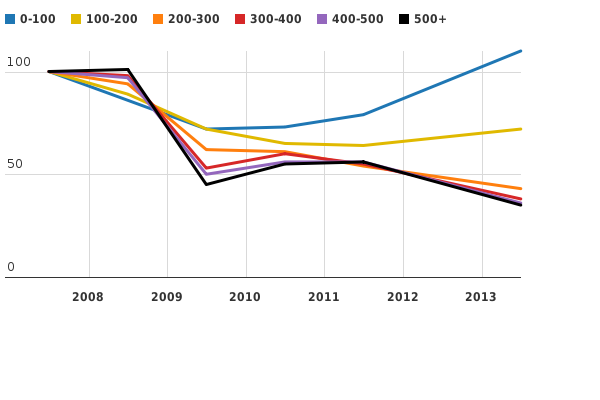 Please activate JavaScript to see the interactive chart.