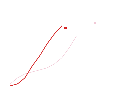 Please activate JavaScript to see the interactive chart.
