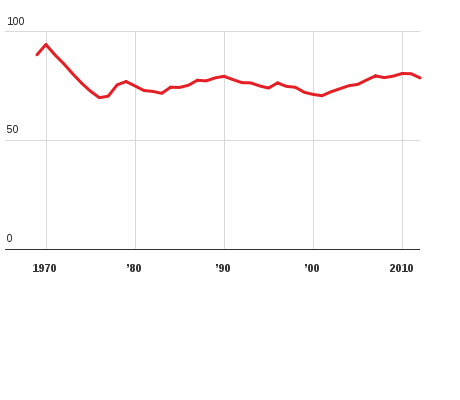 Please activate JavaScript to see the interactive chart.