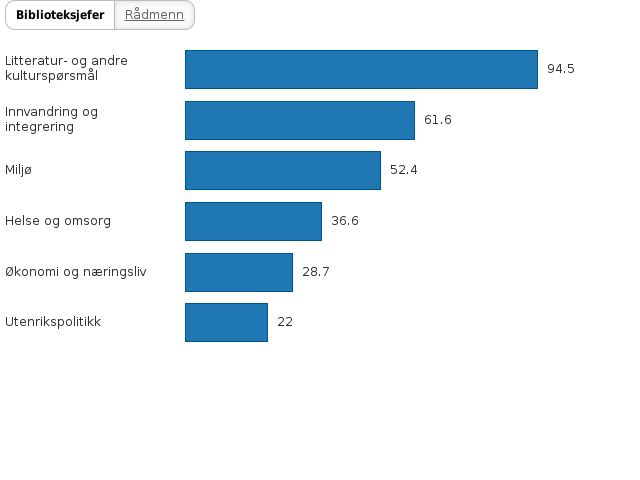 Please activate JavaScript to see the interactive chart.