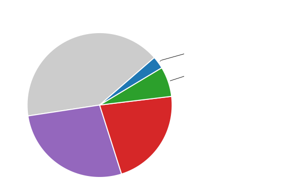 Please activate JavaScript to see the interactive chart.