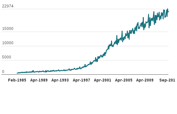 Please activate JavaScript to see the interactive chart.