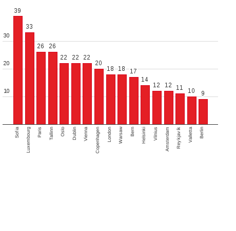 Please activate JavaScript to see the interactive chart.