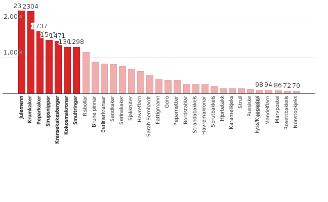 Please activate JavaScript to see the interactive chart.