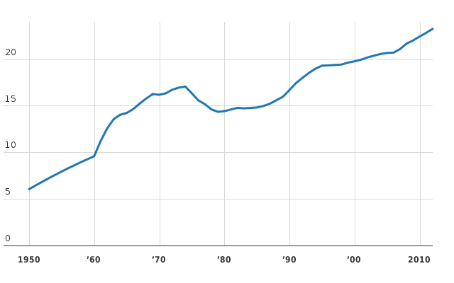 Please activate JavaScript to see the interactive chart.