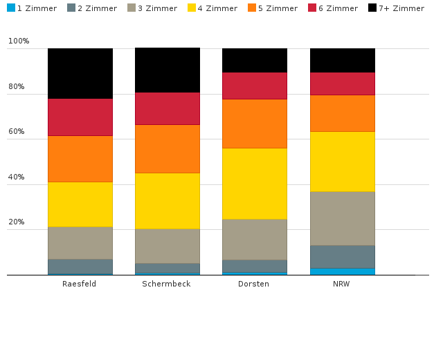 Please activate JavaScript to see the interactive chart.