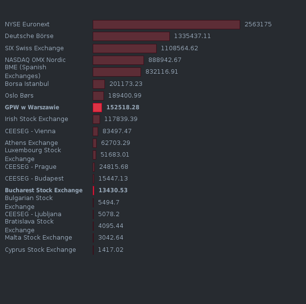 Please activate JavaScript to see the interactive chart.